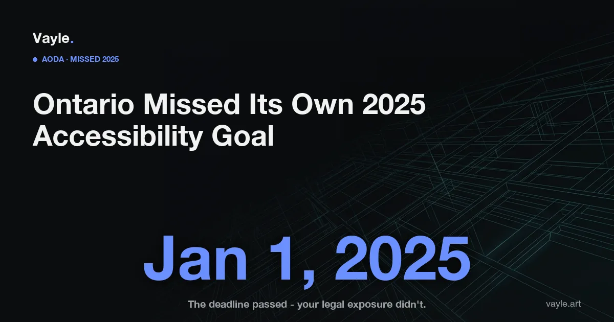 Editorial graphic: a crossed-out January 1, 2025 deadline marking Ontario's missed AODA full-accessibility goal, with the note that legal exposure for businesses remains.