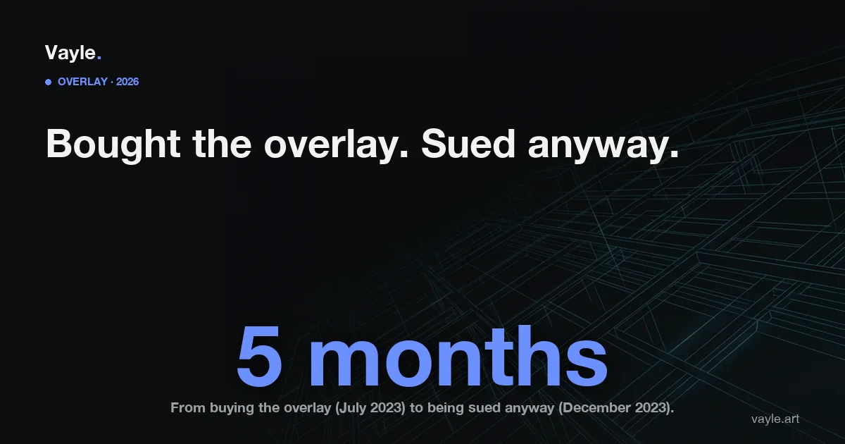 Title card reading 'Bought the overlay. Sued anyway.' with the dominant figure '5 months' and a caption noting the gap from buying the overlay in July 2023 to being sued in December 2023.
