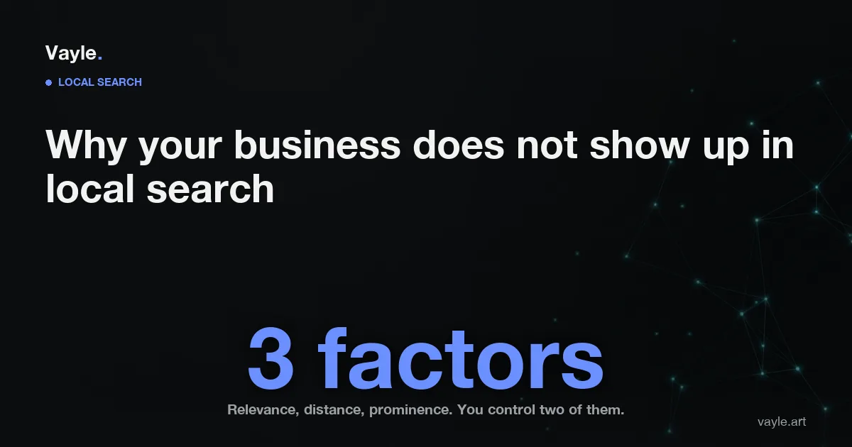 Dark editorial hero card reading three factors, relevance, distance and prominence, over the title why your business does not show up in local search