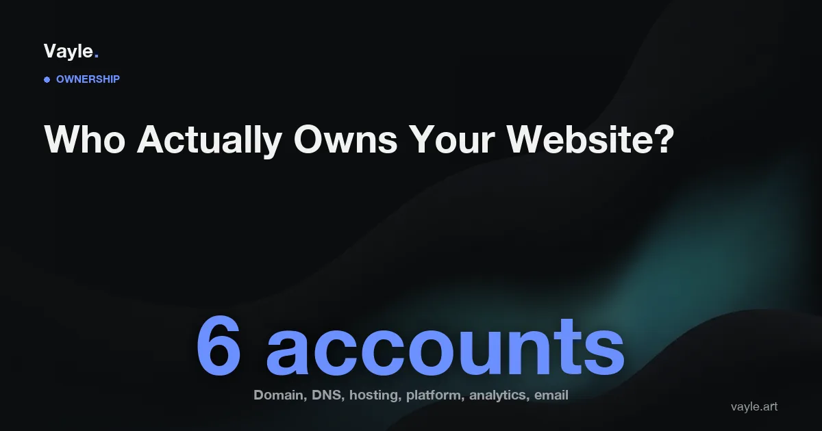 Dark editorial blog hero reading Who Actually Owns Your Website with the figure six accounts and a caption listing domain, DNS, hosting, platform, analytics and email