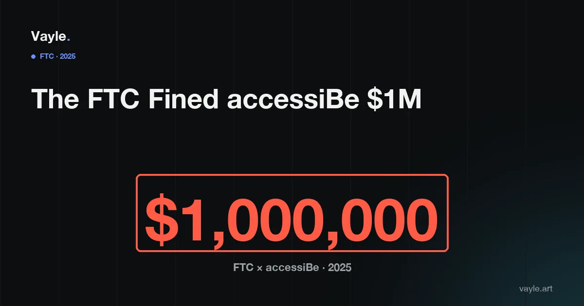 Editorial poster: a vermilion '$1,000,000' stamp marking the 2025 FTC × accessiBe enforcement.