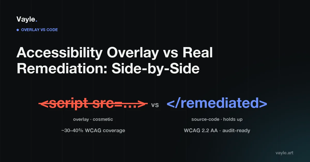 Editorial poster: a struck-through '<script>' overlay tag versus a '</remediated>' source-code tag.