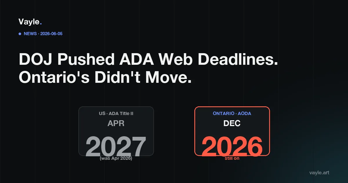 Editorial poster: two date plates - US ADA Title II pushed to April 2027, Ontario AODA still December 2026.