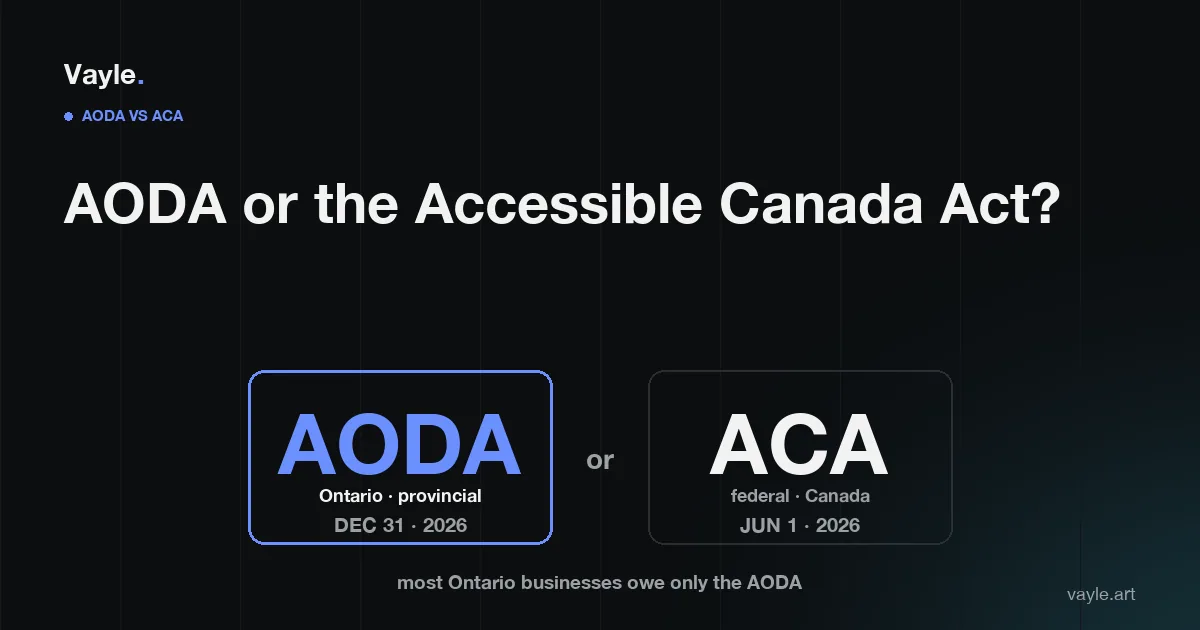 Editorial poster: two cards labelled 'AODA' (Ontario · provincial, due Dec 31 2026) and 'ACA' (federal · Canada, June 1 2026), illustrating which accessibility law an Ontario business owes.