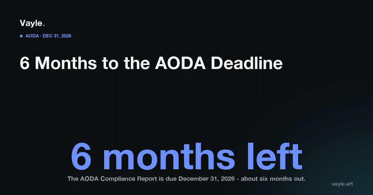 Countdown to the AODA Accessibility Compliance Report deadline of December 31, 2026 for Ontario businesses.