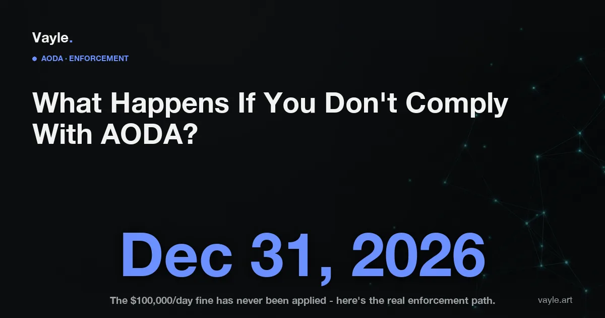 Editorial hero graphic for a Vayle guide on AODA penalties and enforcement in Ontario, highlighting the December 31, 2026 compliance deadline.