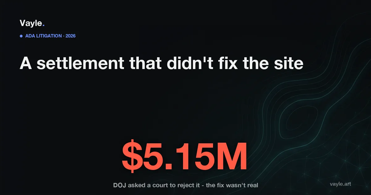 Editorial hero: 5.15 million dollar accessibility settlement the US Justice Department asked a court to reject because it would not actually make the website accessible