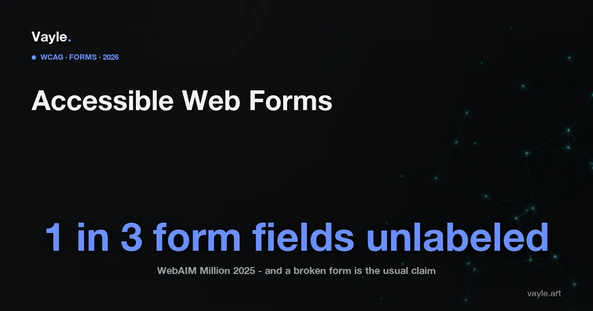 Editorial cover: the headline 'Accessible Web Forms' over the figure '1 in 3 form fields unlabeled', captioned that per the WebAIM Million 2025 a broken form is the usual claim.
