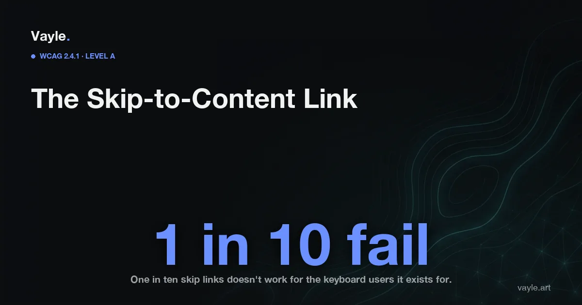 Editorial hero graphic for a guide on WCAG 2.4.1 Bypass Blocks and the skip-to-main-content link for Ontario websites, noting that one in ten skip links does not work for keyboard users.