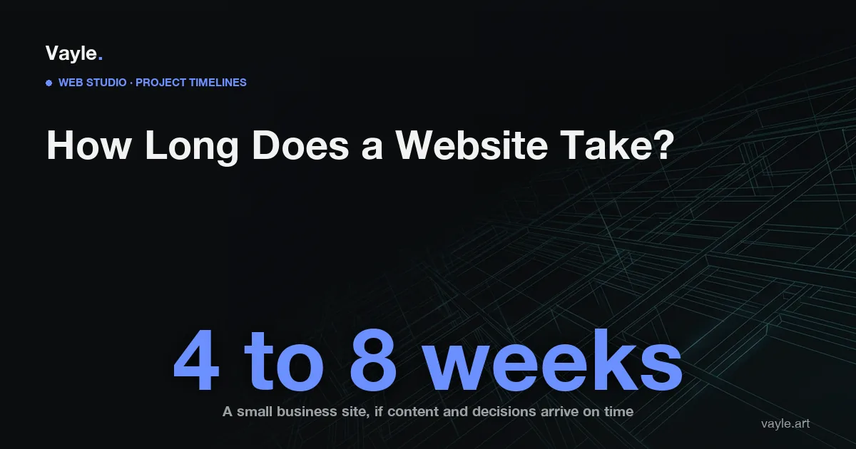 Editorial hero reading: how long does a website take, four to eight weeks for a small business site when content and decisions arrive on time.