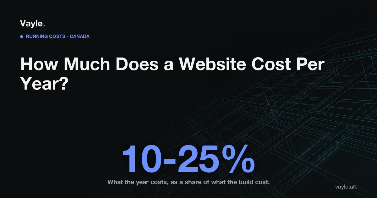 Editorial hero: how much does a website cost per year, with the figure ten to twenty-five percent.