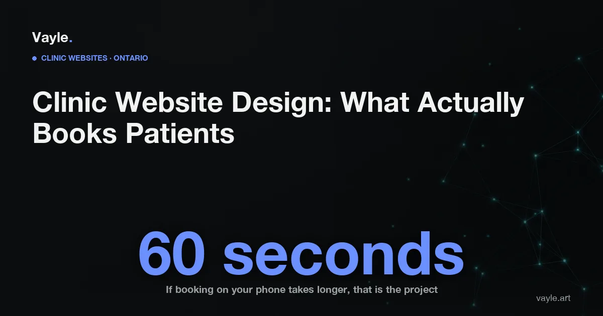 Dark editorial blog hero for Vayle reading Clinic Website Design: What Actually Books Patients, with the dominant line 60 seconds and a caption about booking on a phone.