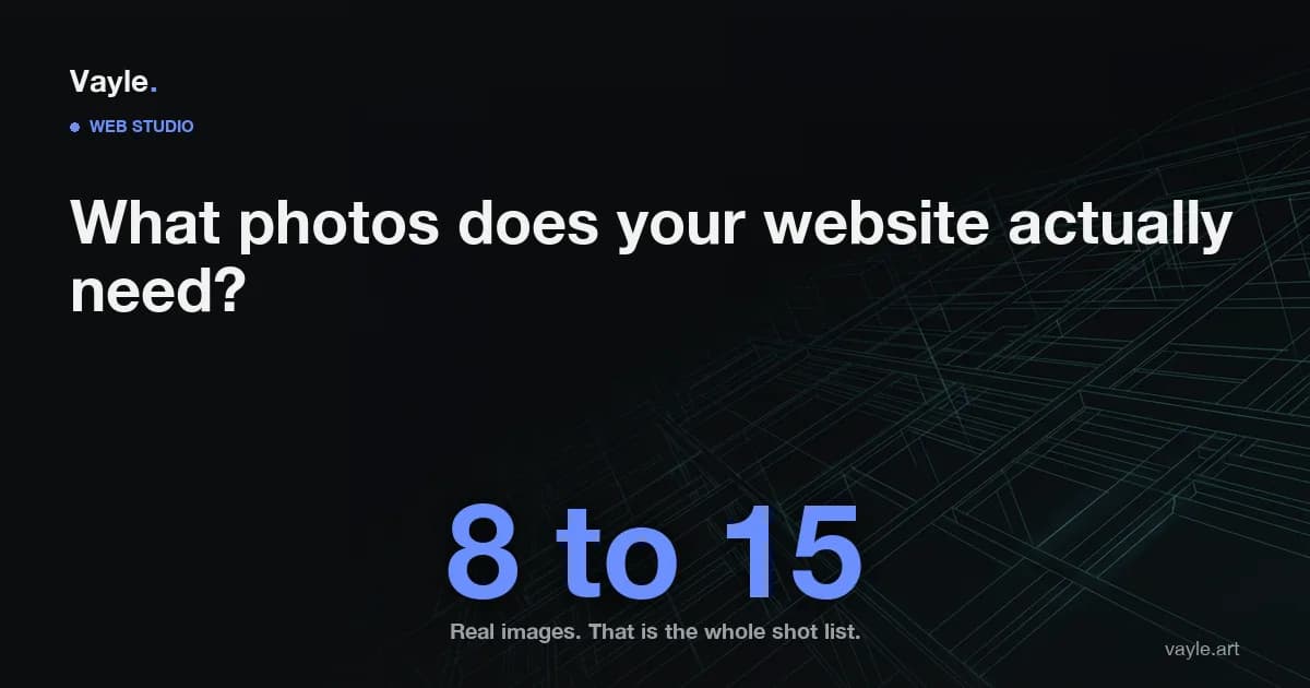 Editorial hero card reading: what photos does your website actually need, with the figure 8 to 15 as the number of real images a small-business site needs