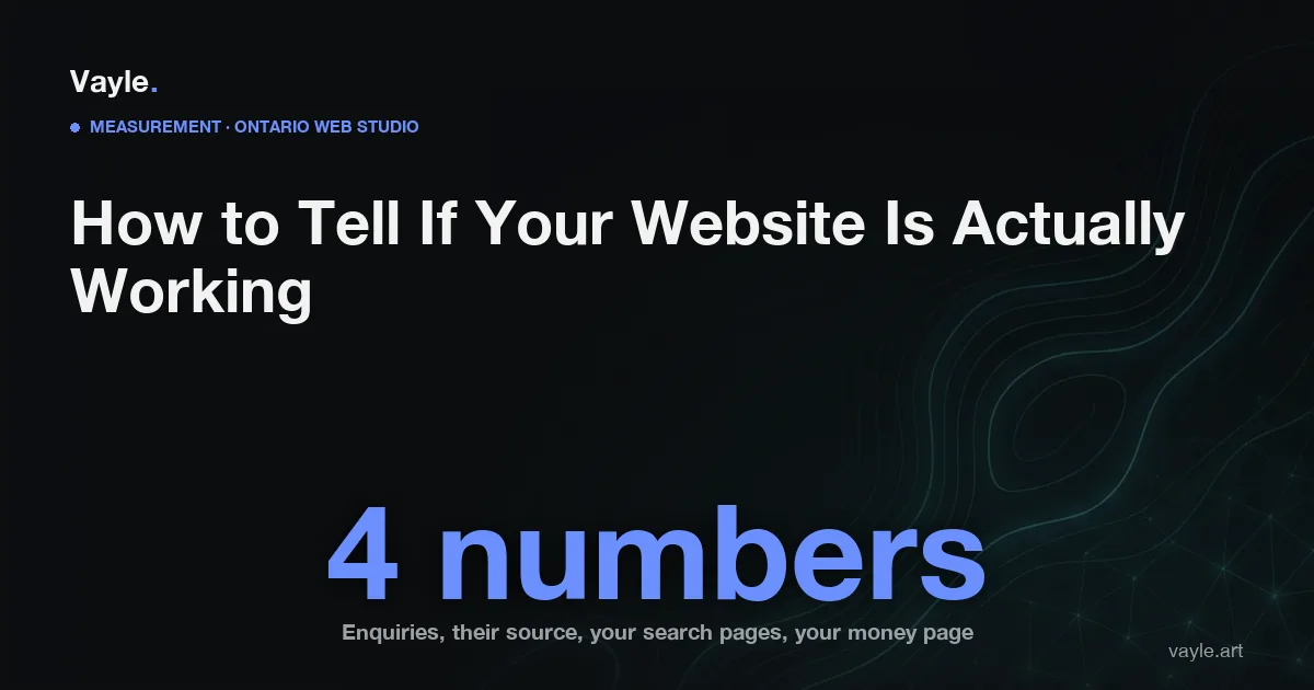 Editorial hero reading: how to tell if your website is actually working, four numbers to check each month