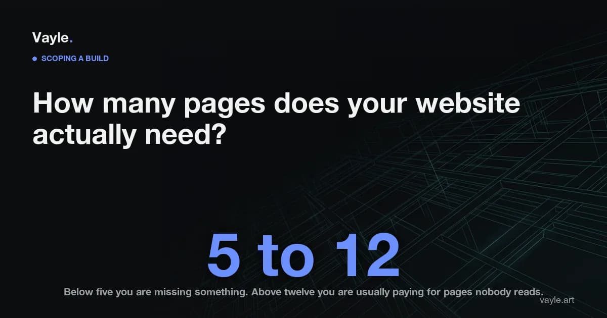 Title card reading how many pages does your website actually need, with the answer five to twelve pages