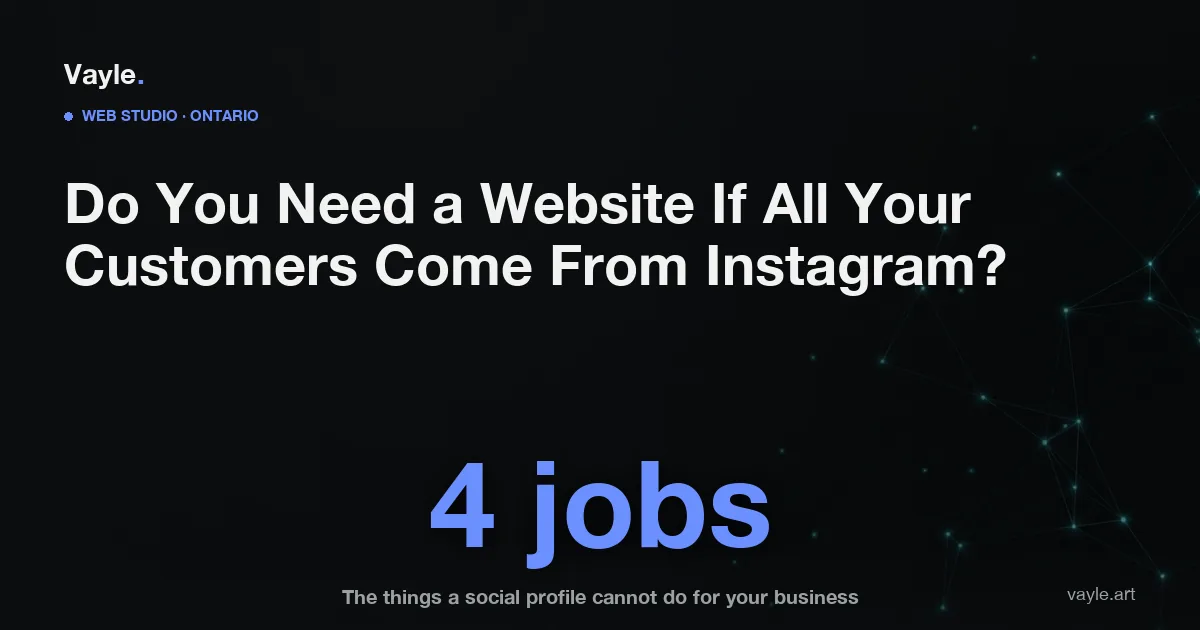 Editorial hero for the Vayle article on whether an Instagram-only business needs a website, with the phrase four jobs over an abstract brand-coloured background