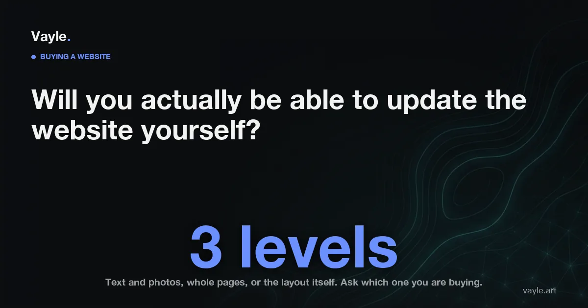 Editorial hero graphic reading: three levels of editable, from swapping text and photos to changing the layout