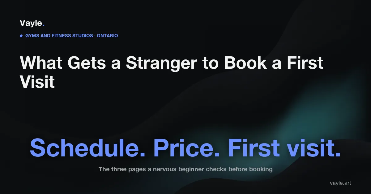 Blog hero on a dark topographic background for the Vayle post about gym and fitness studio websites: the headline What Gets a Stranger to Book a First Visit, the large line Schedule. Price. First visit. and the caption The three pages a nervous beginner checks before booking