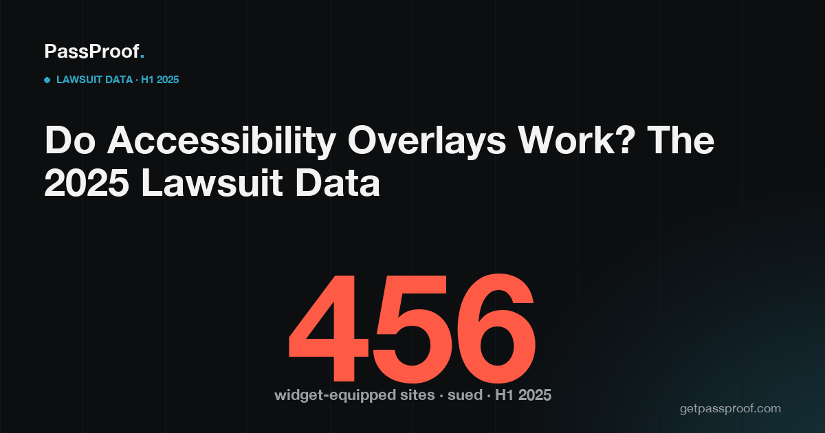 Editorial poster: a large vermilion '456' — the number of widget-equipped sites sued in H1 2025.