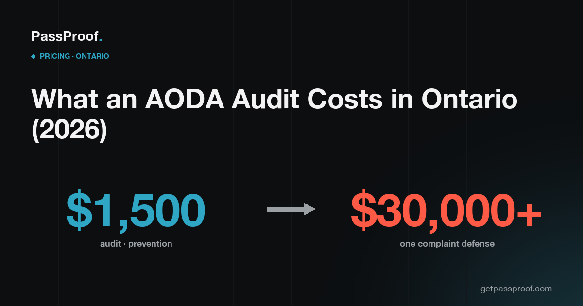Editorial poster: '$1,500 audit · prevention' in petrol versus '$30,000+ one complaint defense' in vermilion.