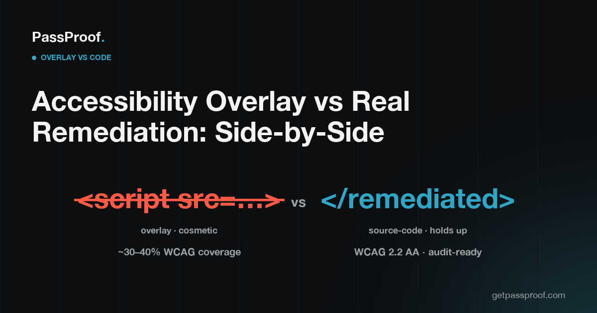 Editorial poster: a struck-through '<script>' overlay tag versus a '</remediated>' source-code tag.