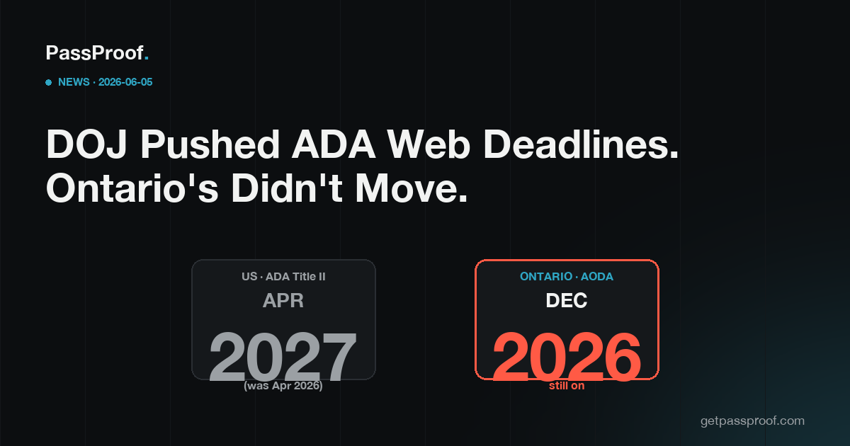 Editorial poster: two date plates — US ADA Title II pushed to April 2027, Ontario AODA still December 2026.