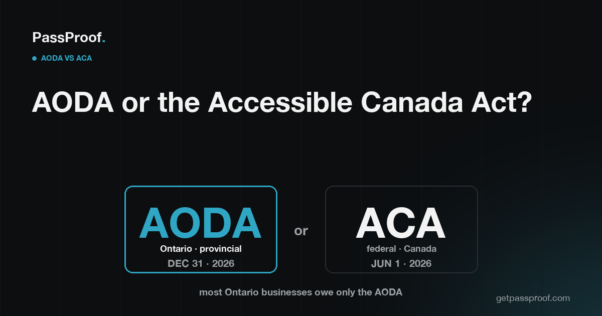 Editorial poster: two cards labelled 'AODA' (Ontario · provincial, due Dec 31 2026) and 'ACA' (federal · Canada, June 1 2026), illustrating which accessibility law an Ontario business owes.