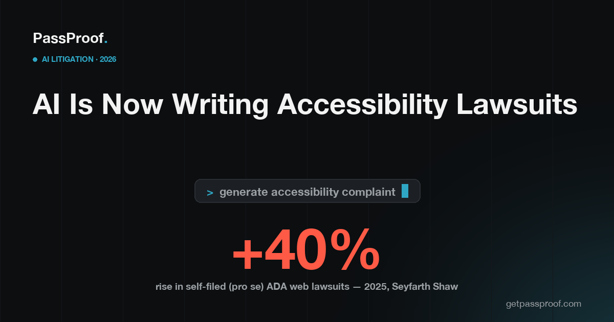 Editorial poster: a terminal-style prompt chip reading 'generate accessibility complaint' above a large vermilion '+40%' — the year-over-year rise in self-filed (pro se) ADA web-accessibility lawsuits in U.S. federal court in 2025 (Seyfarth Shaw), the footprint of AI-drafted complaints.