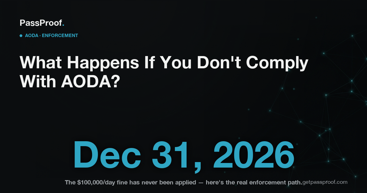 Editorial hero graphic for a Vayle guide on AODA penalties and enforcement in Ontario, highlighting the December 31, 2026 compliance deadline.