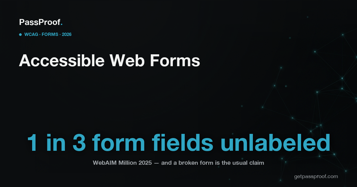 Illustration of a web form with an unlabeled input field highlighted, over the headline Accessible Web Forms, with the statistic that one in three form fields online are unlabeled.