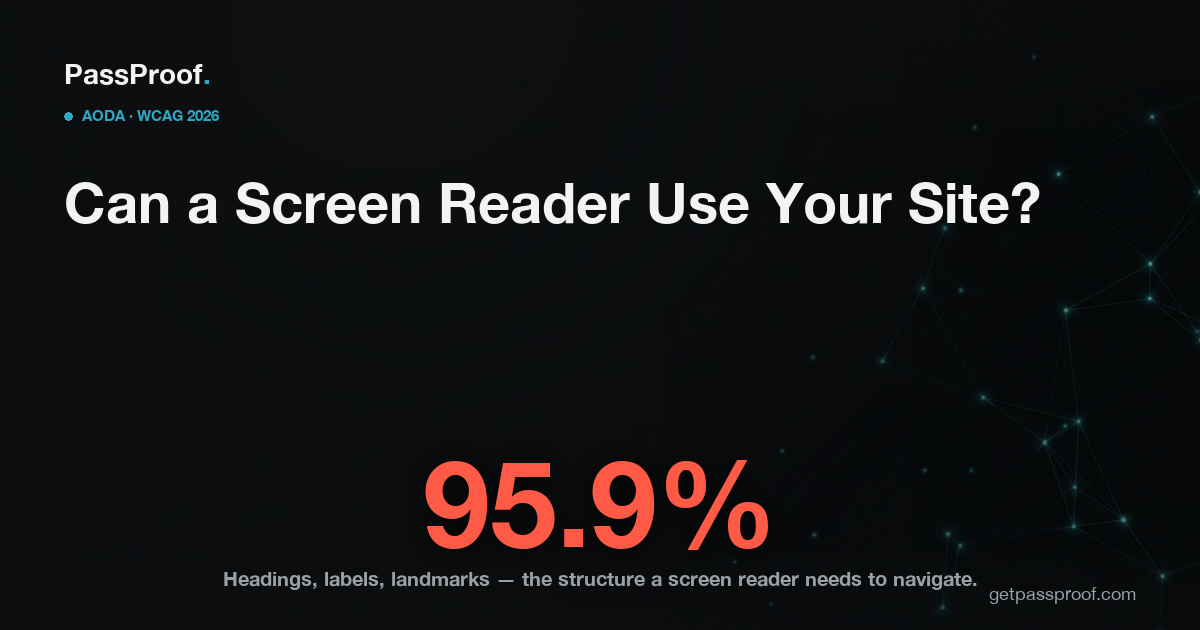 Editorial graphic on screen-reader and semantic-structure accessibility for Ontario websites, citing that WebAIM's 2024 analysis found detectable WCAG failures on 95.9% of one million home pages.