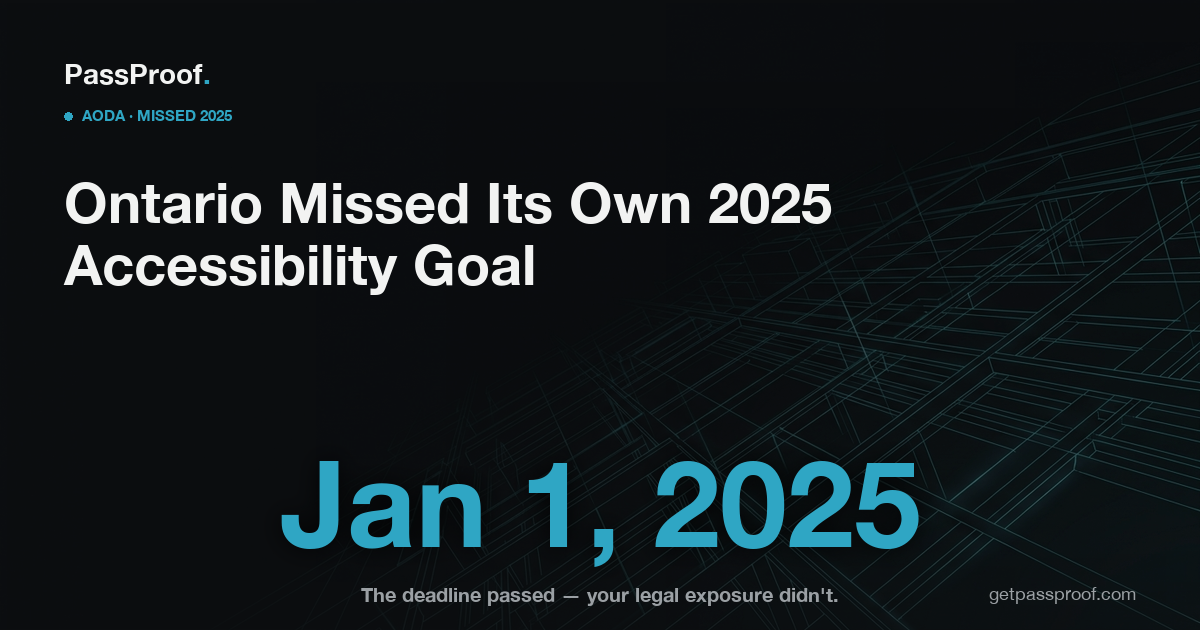 Editorial graphic: a crossed-out January 1, 2025 deadline marking Ontario's missed AODA full-accessibility goal, with the note that legal exposure for businesses remains.