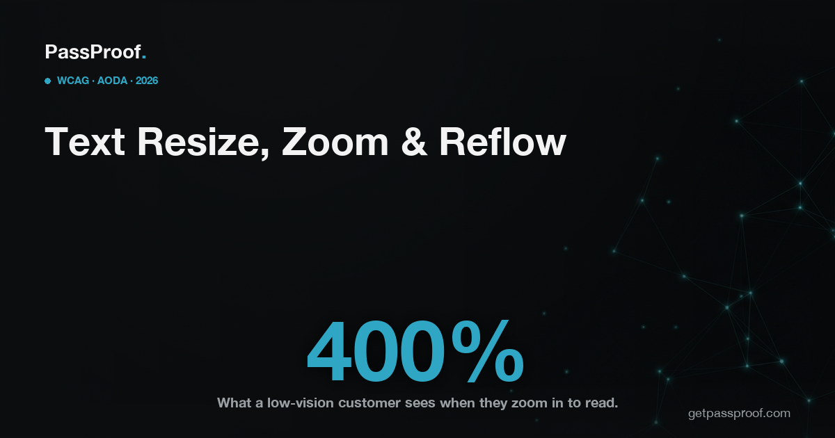 Abstract hero graphic: large text glyphs enlarging and a page layout reflowing into a single column, with the figure 400% representing zoom, on the Vayle brand palette.