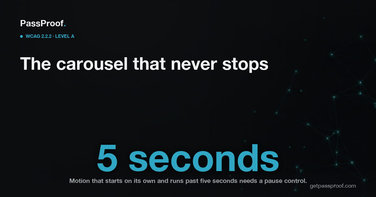 Editorial hero graphic: WCAG 2.2.2, Level A. Headline reads 'The carousel that never stops' beside the figure '5 seconds', the threshold past which auto-starting motion requires a pause, stop, or hide control.
