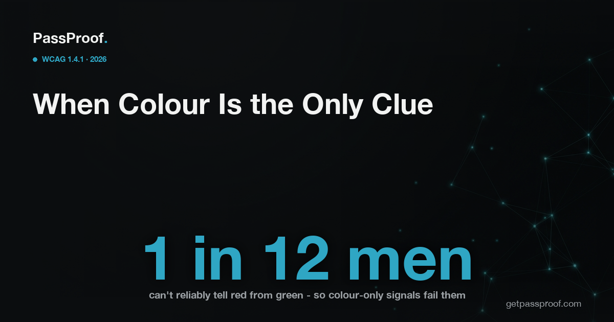 Editorial accessibility graphic: colour vision deficiency affects roughly 1 in 12 men, so information conveyed by colour alone - like a red-only error field - fails those users under WCAG 1.4.1 Use of Color, a Level A requirement inside Ontario's AODA floor.