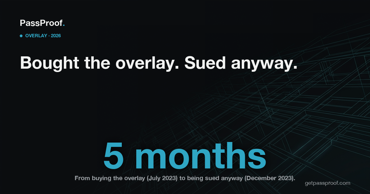 Title card reading 'Bought the overlay. Sued anyway.' with the dominant figure '5 months' and a caption noting the gap from buying the overlay in July 2023 to being sued in December 2023.