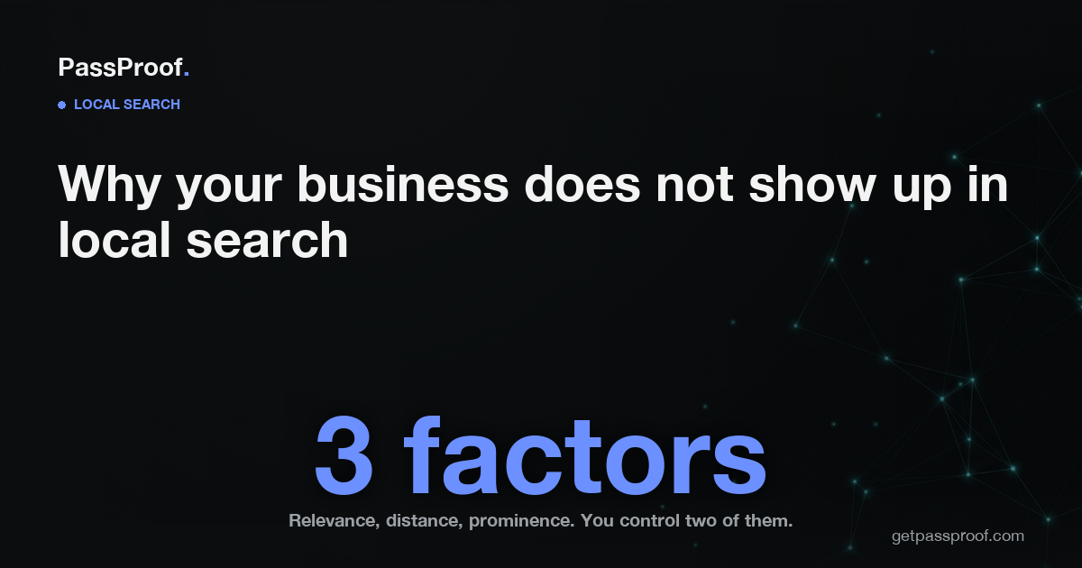 Dark editorial hero card reading three factors, relevance, distance and prominence, over the title why your business does not show up in local search
