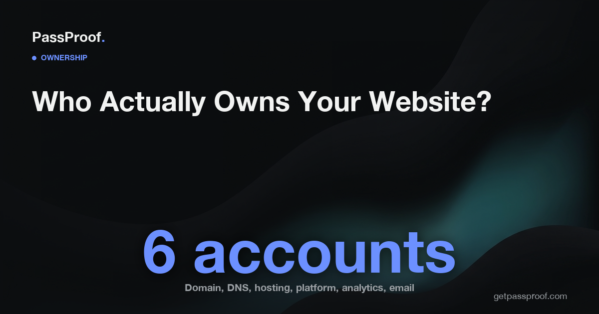 Dark editorial blog hero reading Who Actually Owns Your Website with the figure six accounts and a caption listing domain, DNS, hosting, platform, analytics and email