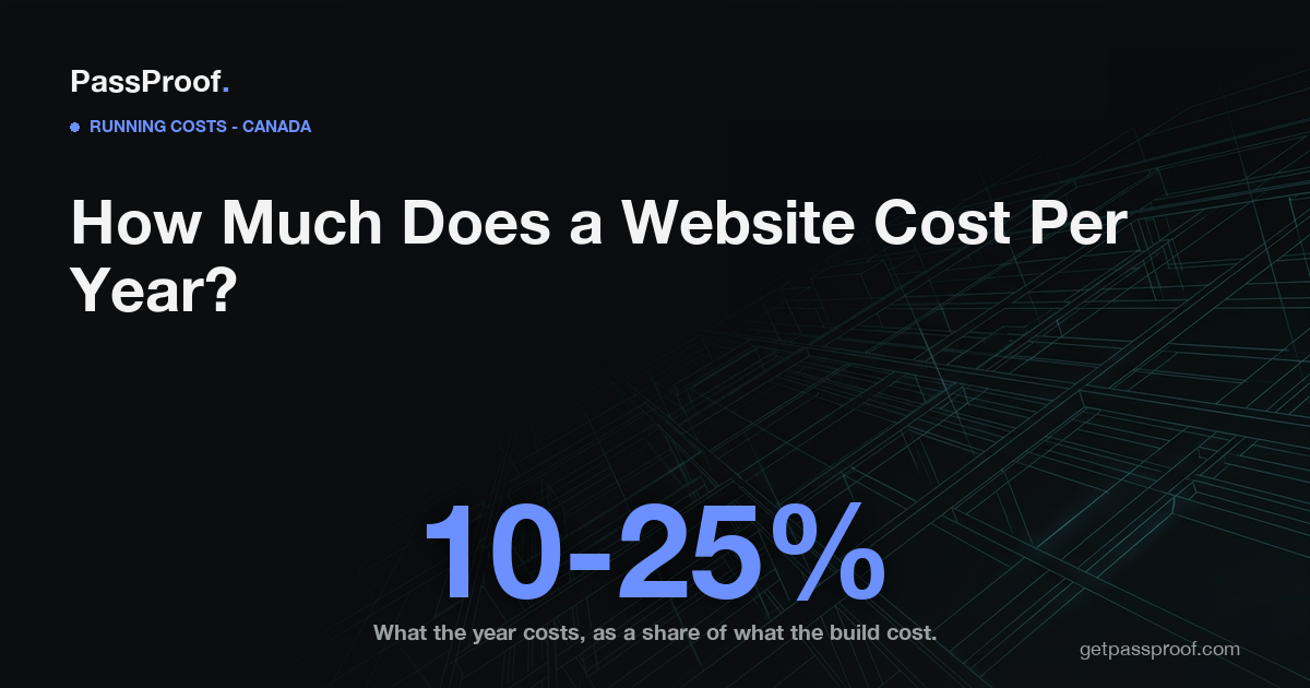Editorial hero: how much does a website cost per year, with the figure ten to twenty-five percent.