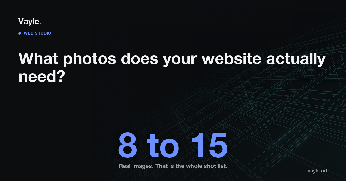 Editorial hero card reading: what photos does your website actually need, with the figure 8 to 15 as the number of real images a small-business site needs