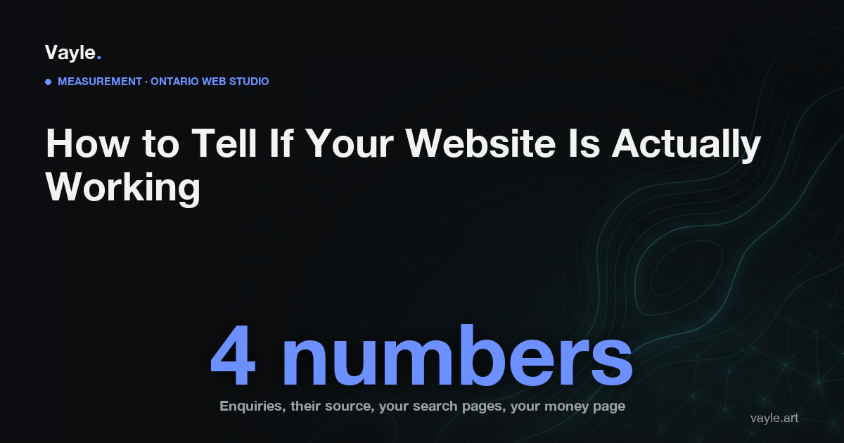 Editorial hero reading: how to tell if your website is actually working, four numbers to check each month