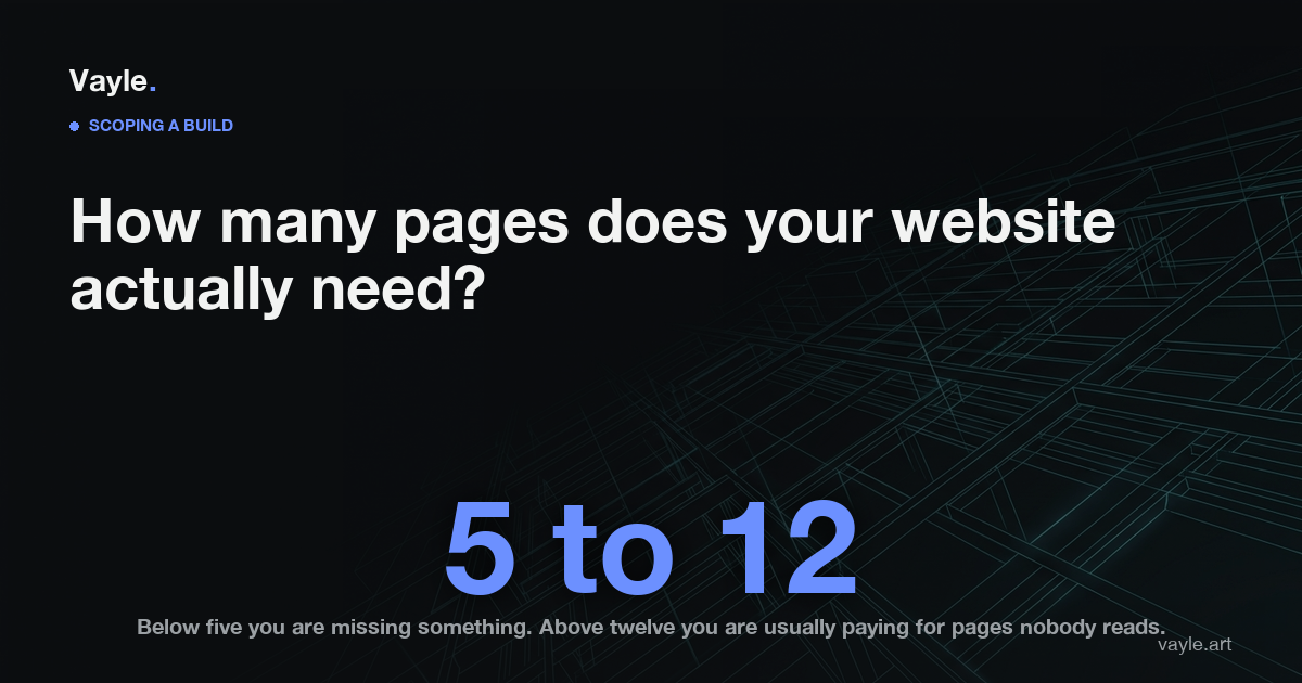 Title card reading how many pages does your website actually need, with the answer five to twelve pages