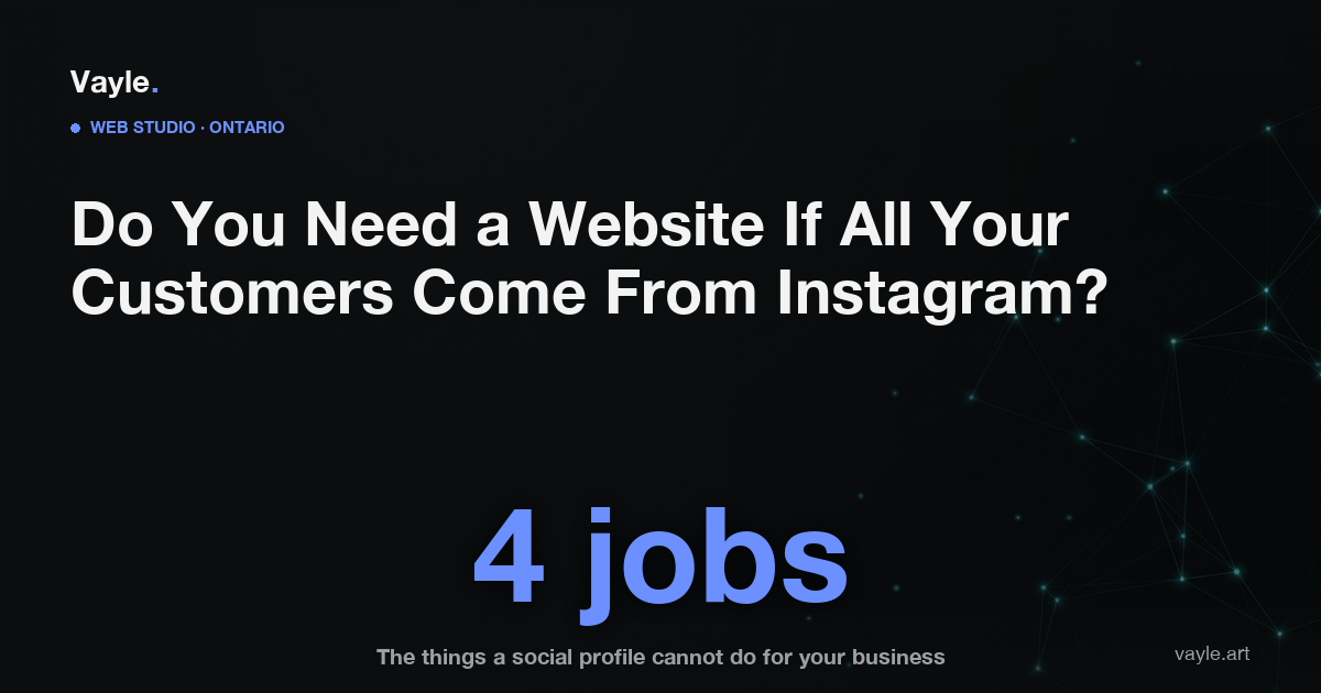 Editorial hero for the Vayle article on whether an Instagram-only business needs a website, with the phrase four jobs over an abstract brand-coloured background