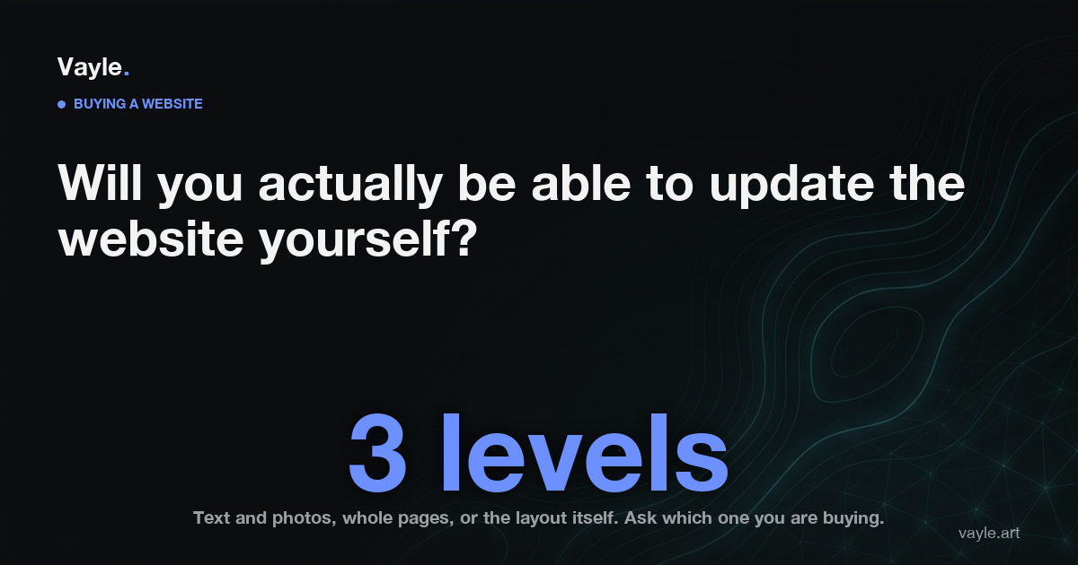 Editorial hero graphic reading: three levels of editable, from swapping text and photos to changing the layout
