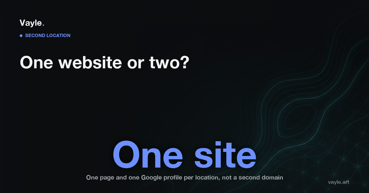 Hero card reading One website or two? with the answer One site: one page and one Google Business Profile per location, not a second domain